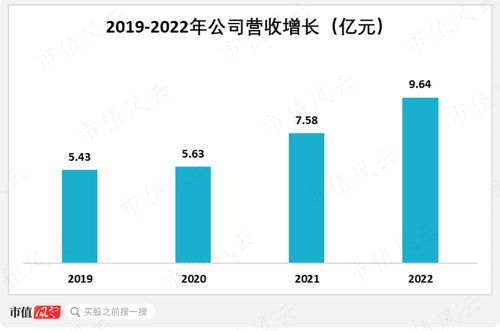 精細化工專精特新典范 常青科技以國產(chǎn)替代為核心，盈利能力領(lǐng)先行業(yè)