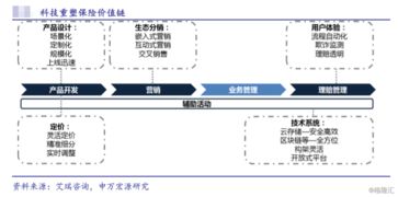 眾安在線(6060.HK) 純正保險(xiǎn)科技股，當(dāng)前是抄底良機(jī)嗎？