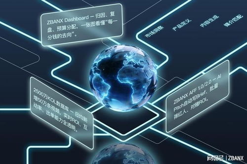 這伴科技攜手亞馬遜云科技，釋放數(shù)據(jù)營(yíng)銷(xiāo)新動(dòng)能