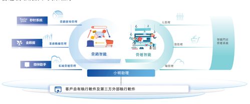 明略科技港股上市首日暴漲100%，市值突破400億港元，騰訊紅杉成重要股東